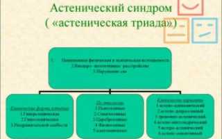 Обзор 5 основных типов неврозоподобного синдрома