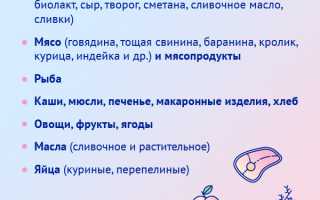 Особенности рациона годовалого малыша
