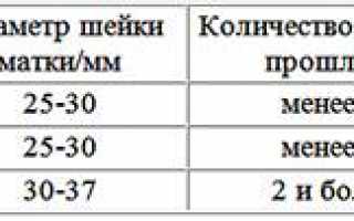 Акушерский пессарий