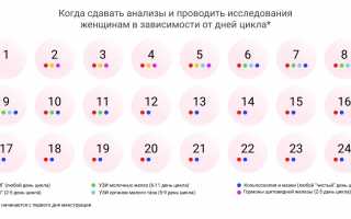 Анализы при планировании беременности