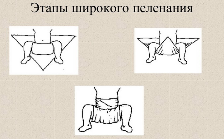 Способы пеленания новорожденного